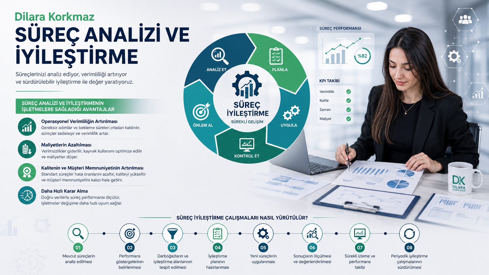 Dilara Korkmaz Süreç Analizi ve İyileştirme